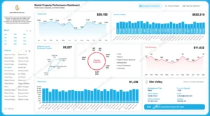 أنظمة إدارة الأملاك الرقمية